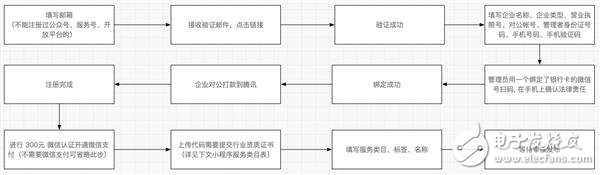 微信小程序1萬字實操指南 感覺成本不會很高！