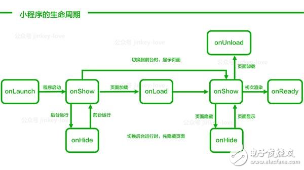 微信小程序1萬字實操指南 感覺成本不會很高！