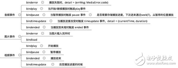 微信小程序1萬字實操指南 感覺成本不會很高！