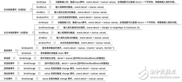 微信小程序1萬字實操指南 感覺成本不會很高！