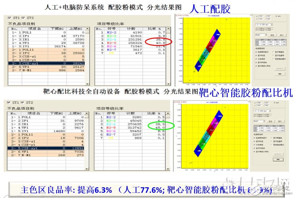 深度：大數(shù)據(jù)變革下LED封裝如何實現(xiàn)業(yè)態(tài)的顛覆？