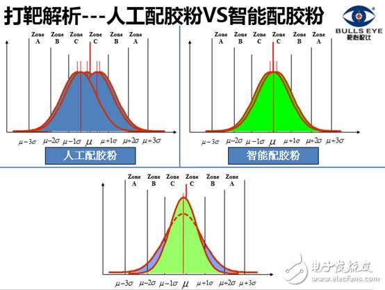 深度：大數(shù)據(jù)變革下LED封裝如何實現(xiàn)業(yè)態(tài)的顛覆？