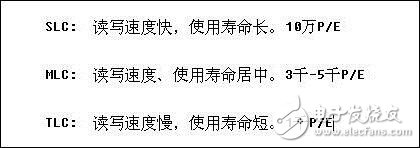 筆記本換固態盤：這樣買最劃算速度最快