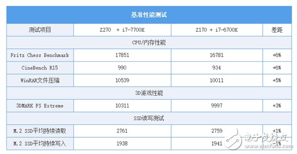 Z170/Z270系主板的對比讓你知道該怎么選？