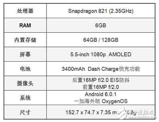 樂(lè)視Pro 3與一加3T，誰(shuí)能穩(wěn)坐2017安卓旗艦之王？