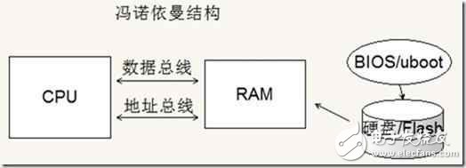 手機(jī)的CPU（ARM）跟PC的CPU（x86）有什么差別？