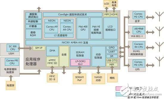 手機(jī)的CPU（ARM）跟PC的CPU（x86）有什么差別？