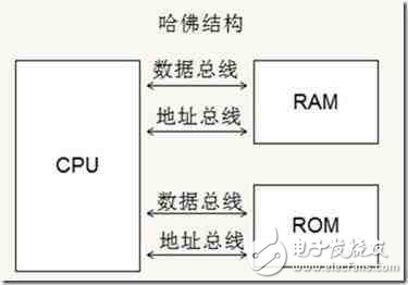 手機(jī)的CPU（ARM）跟PC的CPU（x86）有什么差別？