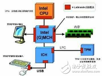 手機(jī)的CPU（ARM）跟PC的CPU（x86）有什么差別？