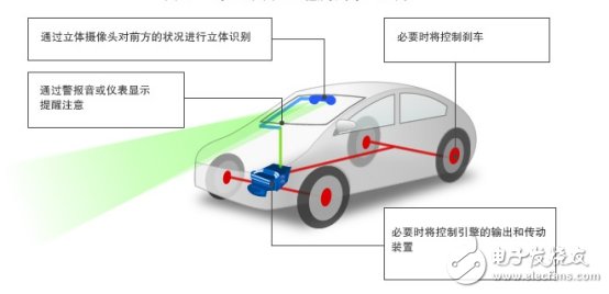 這些企業(yè)的ADAS應(yīng)用設(shè)計(jì)，真是火爆了！