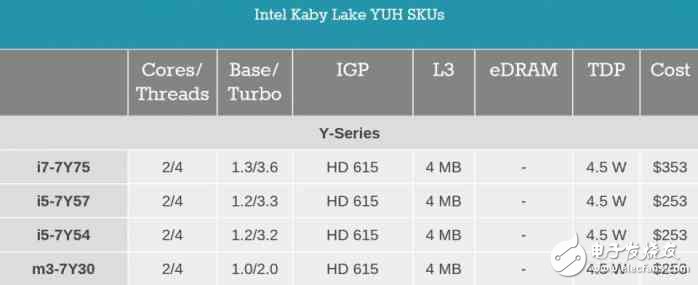 i7一定比i5強？未必！電腦CPU套路深，你中招了嗎？