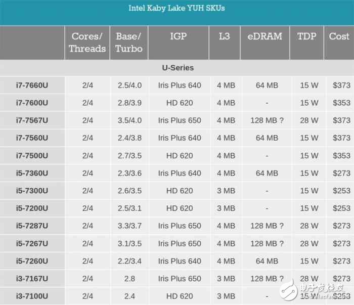 i7一定比i5強？未必！電腦CPU套路深，你中招了嗎？