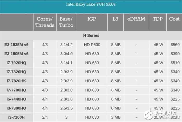 i7一定比i5強？未必！電腦CPU套路深，你中招了嗎？