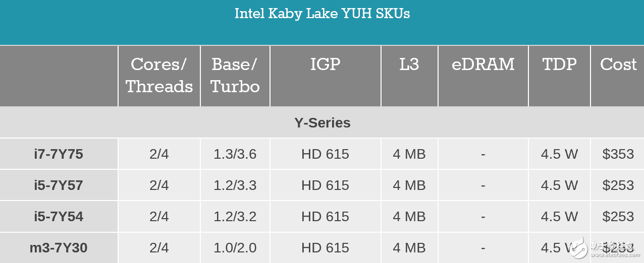 i7一定比i5強？未必！電腦CPU套路深