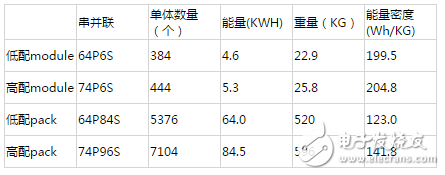 被拆解了無數遍的特斯拉，電池管理系統到底哪里比別人牛？