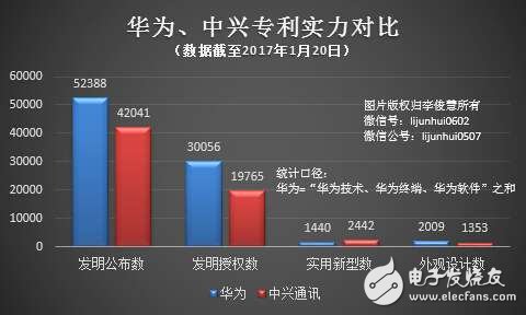 華為不再VS中興：終止國內數十起專利訴訟