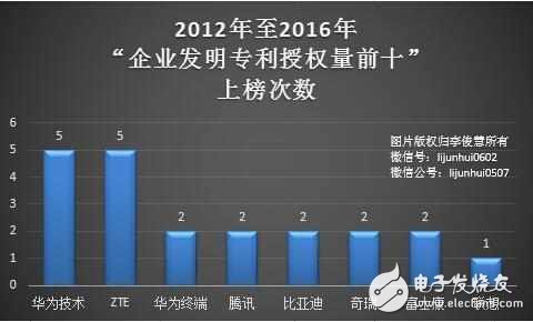 華為不再VS中興：終止國內數十起專利訴訟