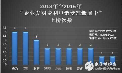 休戰! 常年“霸榜”的華為、中興全面和解, 終止數十起專利訴訟