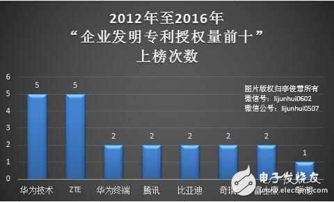 休戰! 常年“霸榜”的華為、中興全面和解, 終止數十起專利訴訟