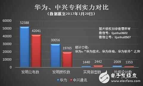 休戰! 常年“霸榜”的華為、中興全面和解, 終止數十起專利訴訟