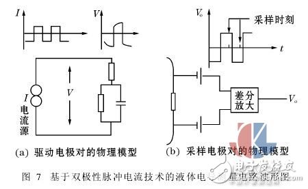 測量液體電導的兩種新方法