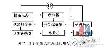 測量液體電導的兩種新方法