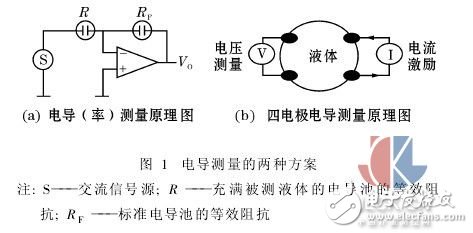 測量液體電導的兩種新方法