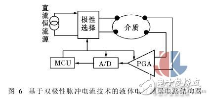 測量液體電導的兩種新方法