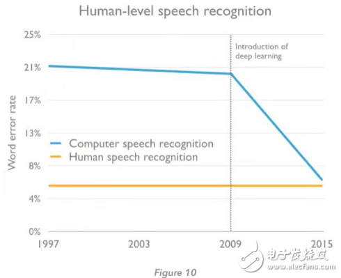 機器戰勝最強大腦，不過是 AI 造福人類的開始        