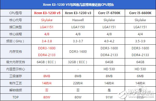 盤點近幾年最沒存在感CPU：Intel擠牙膏名不虛傳