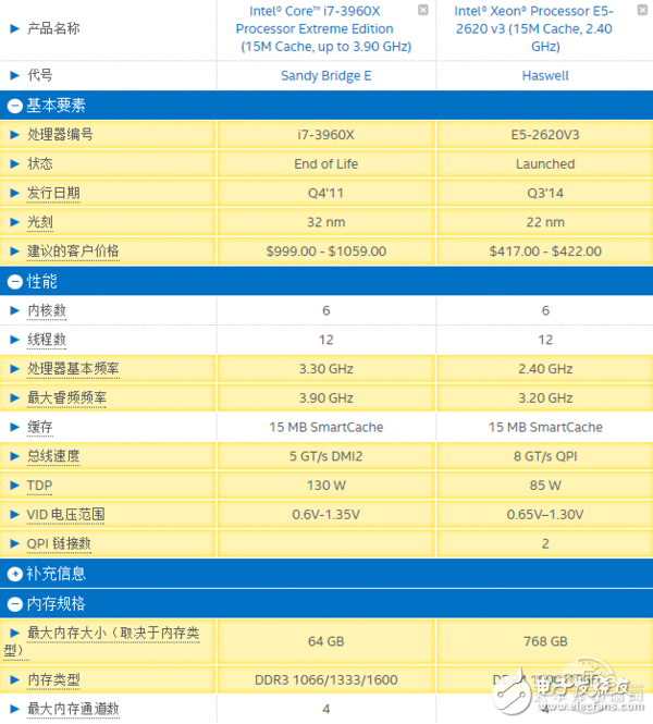 盤點近幾年最沒存在感CPU：Intel擠牙膏名不虛傳