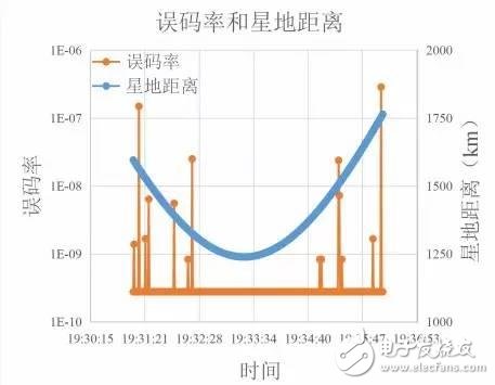 中國首次星地高速相干激光通信試驗成功　秒速達5GB