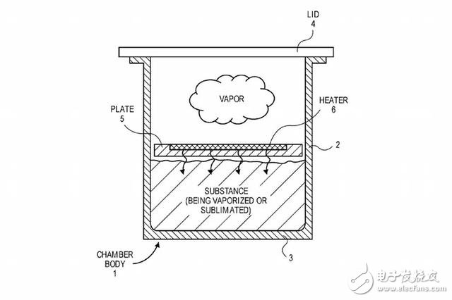 蘋果牌電子煙要上市了？這次蘋果又申請奇怪專利了