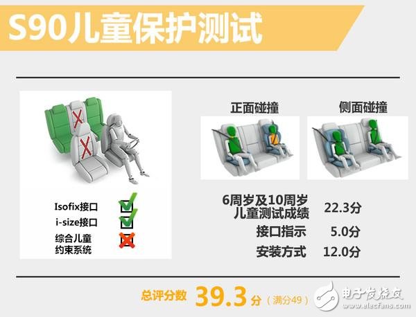 2017款沃爾沃S90碰撞測試 得最高五星分?jǐn)?shù)接近滿分