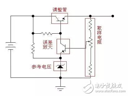 線性穩壓電源工作原理詳解
