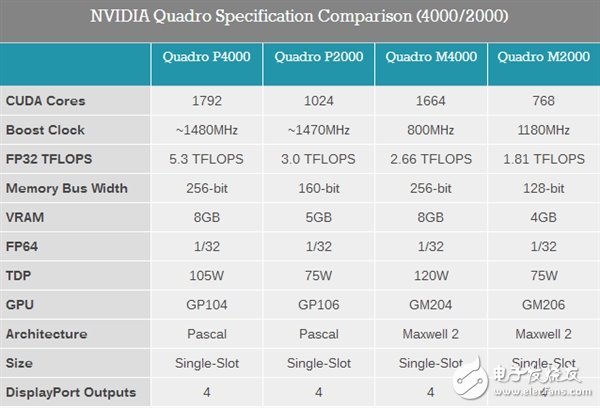 　Nvidia公布六款Pascal架構顯卡：帶寬高達717GB/s