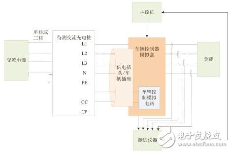 淺析交流充電樁的互操作性測試標準