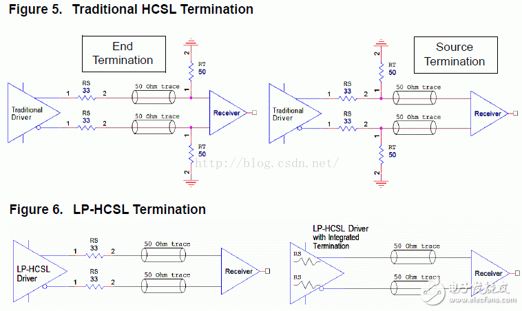 I/O接口標準（3）：HCSL和LPHCSL