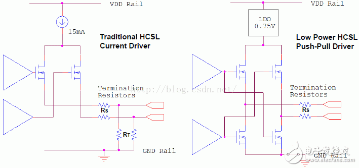 I/O接口標準解析系列教程（3）：HCSL和LPHCSL