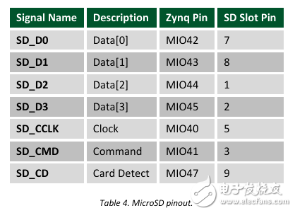 Zybo board 開發(fā)記錄: 硬件認(rèn)識(shí)