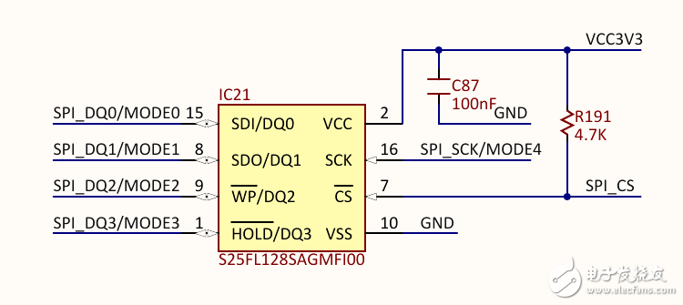 Zybo board 開發(fā)經(jīng)驗(yàn)分享第一季: 詳解硬件構(gòu)架