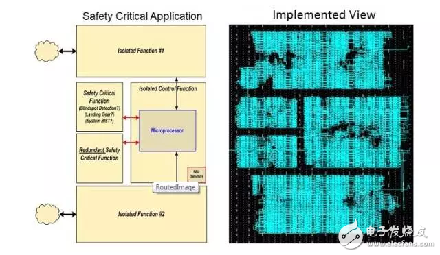 圖3：用于安全關鍵型 FPGA 的 IDF 強制政策 