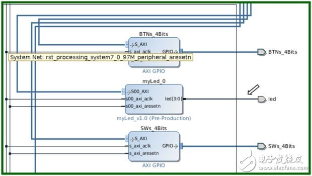 Zybo全棧開發入門教程（基于Linux嵌入式系統）連載一:自定義IP模塊