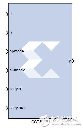 圖2 DSP48E1 IN System Generator