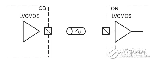 LVCMOS電平標(biāo)準(zhǔn)終端連接示意圖