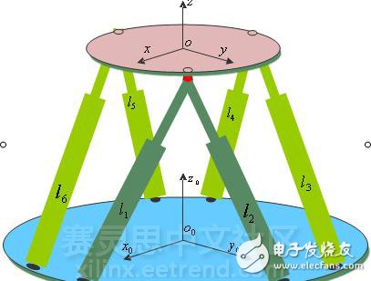 圖1 Stewart平臺(tái)概念原型