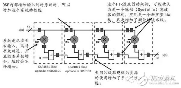 FPGA從Xilinx 的7系列學(xué)起（16）