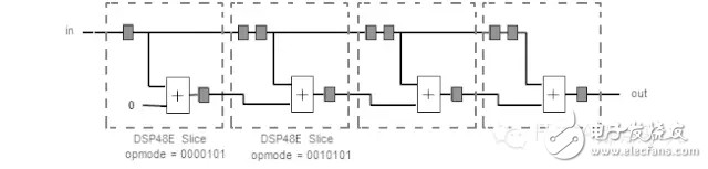 FPGA從Xilinx 的7系列學(xué)起（16）