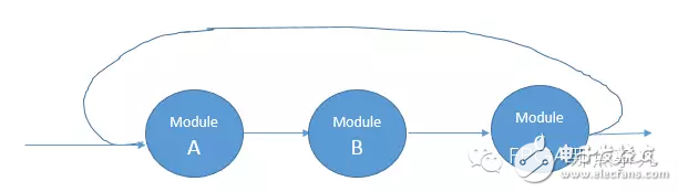 Design Complexity、congestion、Timing