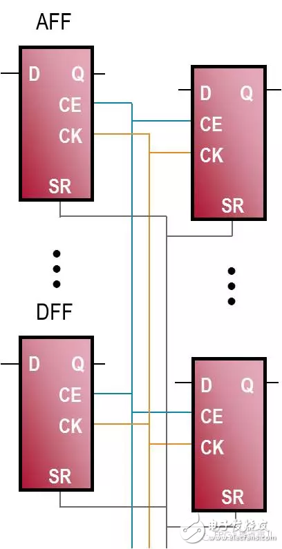 FPGA從Xilinx的7系列學(xué)起（11）